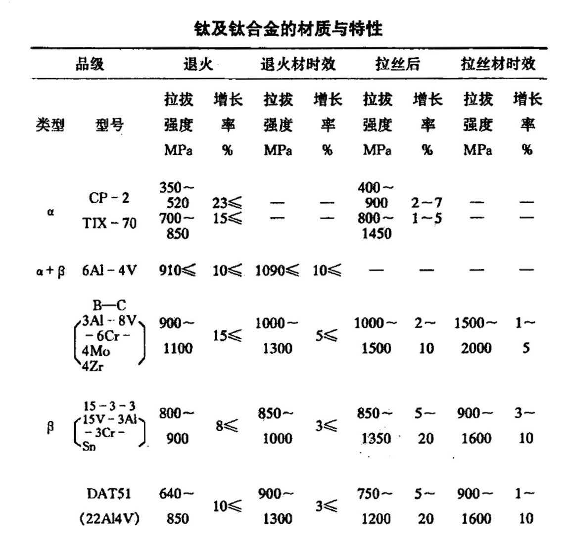 鈦及鈦合金的材質與特性
